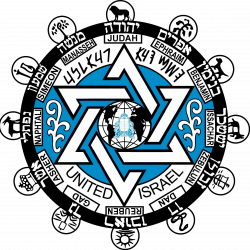 Seven Principles of Biblical Faith – United Israel World Union
