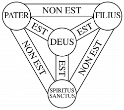 Shield of the Trinity - Wikipedia