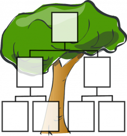 Fictional Family Trees and Real Genealogy Software Programs ...