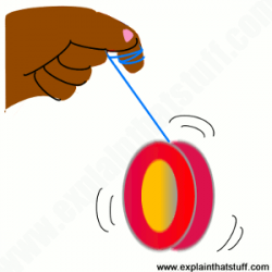 How do yo-yos work? | Who invented yo-yos?