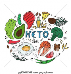 EPS Vector - Keto paleo diet hand drawn banner. ketogenic ...