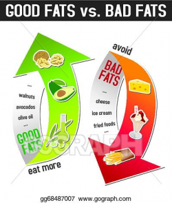 EPS Vector - Good fats and bad fats, . Stock Clipart ...