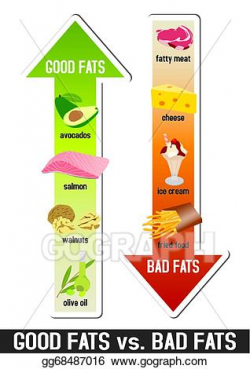 Vector Art - Good fats and bad fats. Clipart Drawing ...