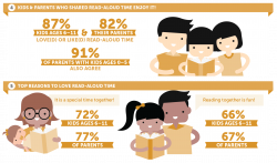 Reading Aloud | Kids and Family Reading Report | Scholastic Inc.