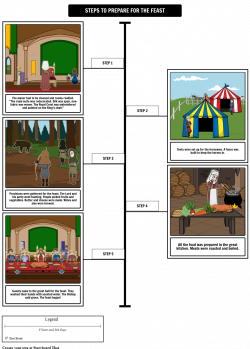 A Medieval Feast Lesson Plan | Family Coat of Arms Template