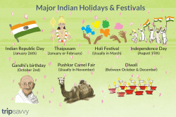 Guide to Major Indian Holidays and Festivals