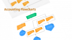 Accounting Flowcharts | Process Flowchart | Accounting Flowcharts ...