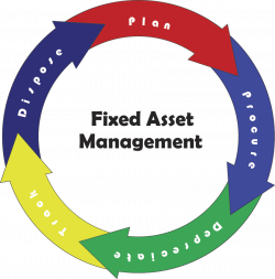 Asset Management - KANT Financial Solutions