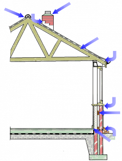 Damp (structural) - Wikipedia