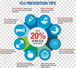 Centers for Disease Control and Prevention Swine influenza ...
