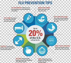 Centers For Disease Control And Prevention Influenza Vaccine ...