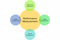 About Performance Measurement And Management Al Maha Redefining ...
