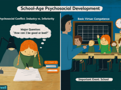 Industry vs. Inferiority in Psychosocial Development