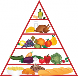 Food Pyramid Clip Art Free | Clipart Panda - Free Clipart Images