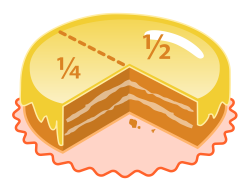 File:Cake fractions.svg - Wikimedia Commons