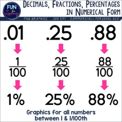 Fractions, Decimals, & Percentages Clipart - Numerical Form ...