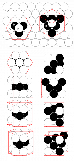 Close-packing of equal spheres - Wikipedia
