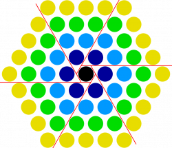 File:Centered hexagonal = 1 + 6triangular.svg - Wikipedia