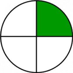 fraction circle one-fourth green | Projects to try: fraction ...