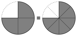 File:Pie chart example 02.svg - Wikimedia Commons