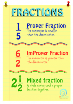 Fractions Poster