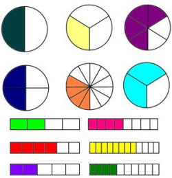 Free Fractions Cliparts, Download Free Clip Art, Free Clip Art on ...