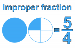 Improper fraction is where a bigger number is on the top