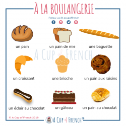 A Cup of French® • Blog • French vocabulary • At the French ...