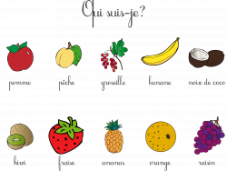 http://blog.jolicours.com/devinettes-fruits/ | FLE nourriture ...