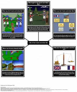 Revolution Clipart French And Indian War#3853182