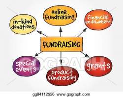 Vector Illustration - Fundraising mind map. EPS Clipart ...