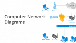 How To use Switches in Network Diagram | Network Printer | Rack ...
