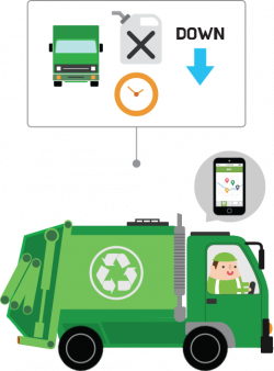 Smart Solution | OTTO Waste Systems Singapore