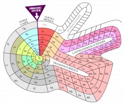Alternative periodic tables - Wikipedia