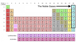 Noble Gases: argon, argón, chemical, elements, Én, én, en, gas, gås ...
