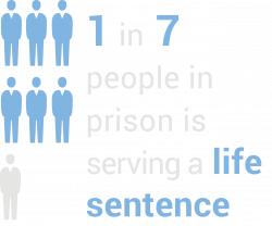 Sentencing Policy | The Sentencing Project