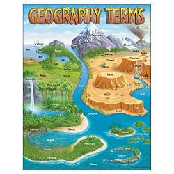 Geography Clipart basin 2 - 500 X 500 Free Clip Art stock ...