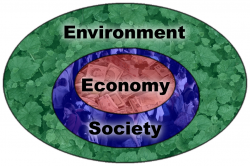 Environment and Society | Environmental Geography - Clip Art ...