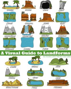 A Visual Guide to Landforms | Earth | Teaching geography ...