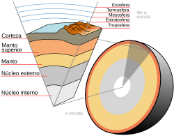 File:Earth-crust-cutaway-spanish.svg - Wikimedia Commons