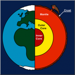 Clip Art: Geology: Earth Core 2 Color Labeled I abcteach.com ...