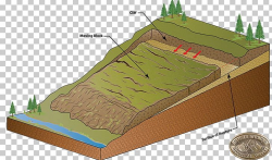 Landslide Geology 2014 Oso Mudslide Diagram Rock PNG ...