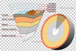 Crust Earth Inner Core Mantle Geology PNG, Clipart, Free PNG ...