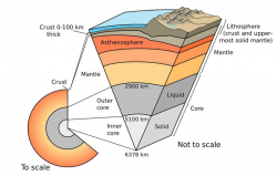 Layers Of The Earth: What Lies Beneath Earth's Crust