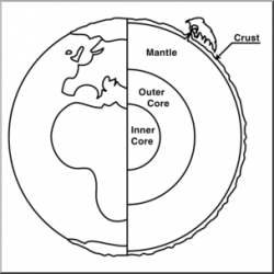 Clip Art: Geology: Earth Core 2 B&W Labeled I abcteach.com ...