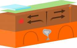 File:Plate boundary diagram assets pack.svg - Wikimedia Commons