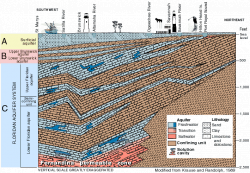 Coastal Groundwater at Risk, Geology: USGS Coastal Georgia Project ...