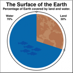 Clip Art: The Earth's Surface Color I abcteach.com | abcteach