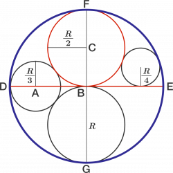 Circles | Brilliant Math & Science Wiki