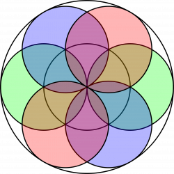 Circle Symbol Geometry Concentric objects Mandala - seeds 2322*2322 ...